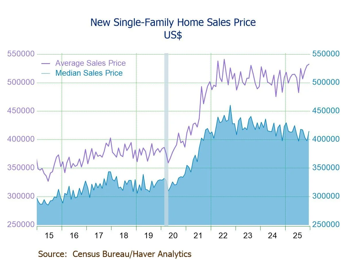 US new home sales fall in December; inventory declines - 4