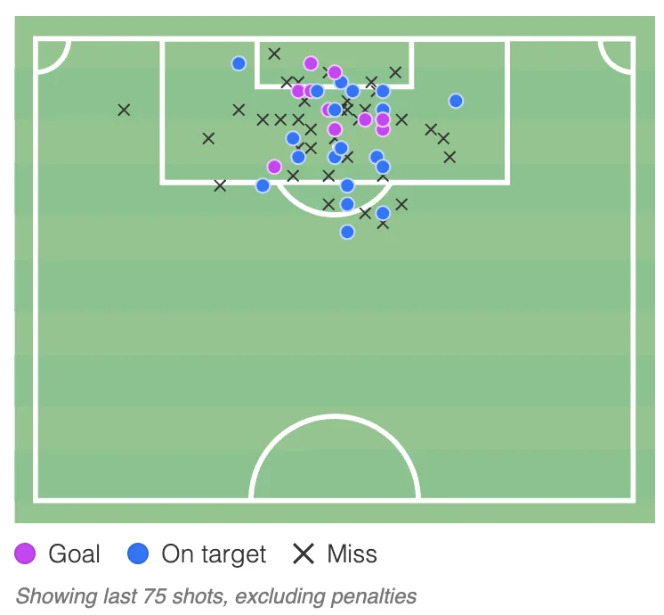 How Larin’s form with Southampton could impact Canada’s World Cup roster - 3