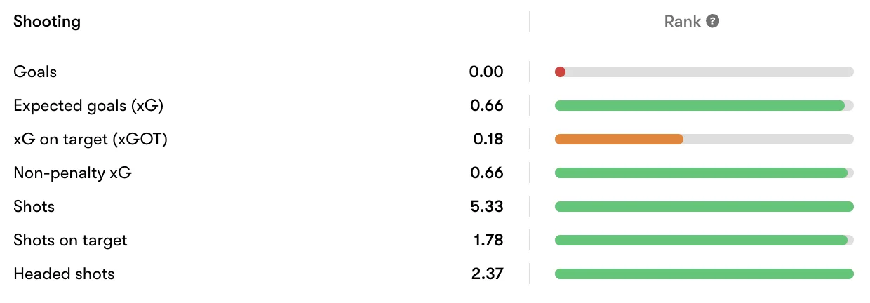 How Larin’s form with Southampton could impact Canada’s World Cup roster - 2