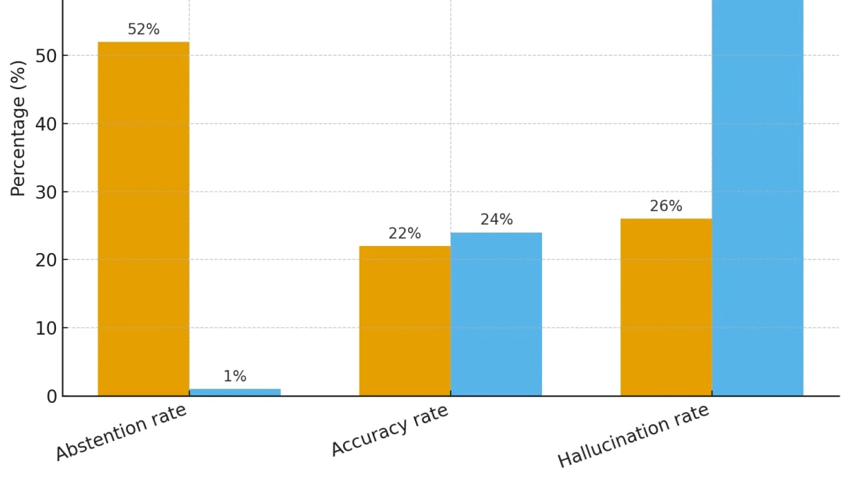 STUDY: We're Not Just Receiving Hallucinations -- We ARE Hallucinating... - 2