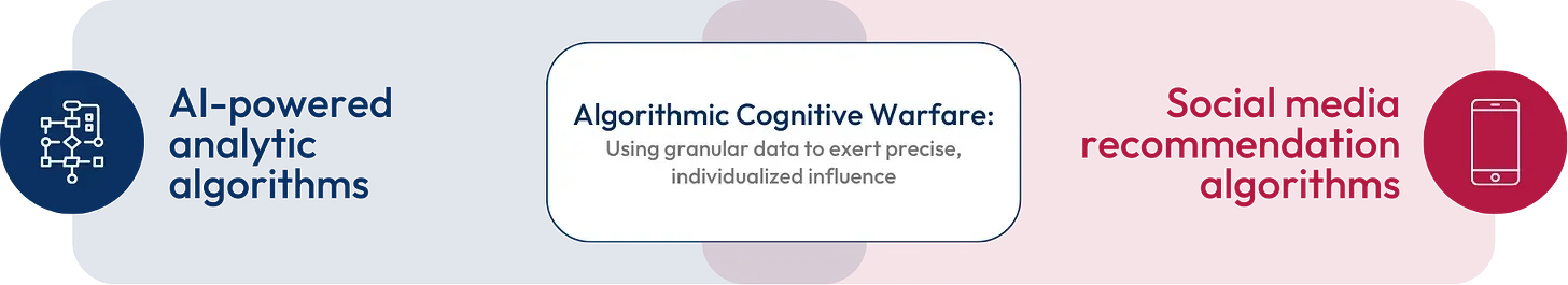 The ‘Red Octopus’ Extends Its Tentacles: China’s Cognitive Warfare Amid Operation Epic Fury - 4