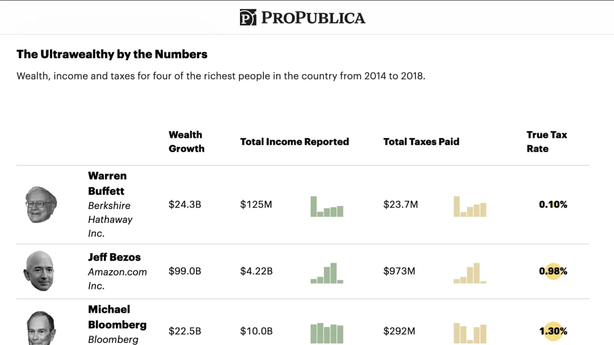 Trevor Noah's Viral Explanation: Why Billionaires Pay No Income Tax – 'Buy, Borrow, Die' Exposed - 1