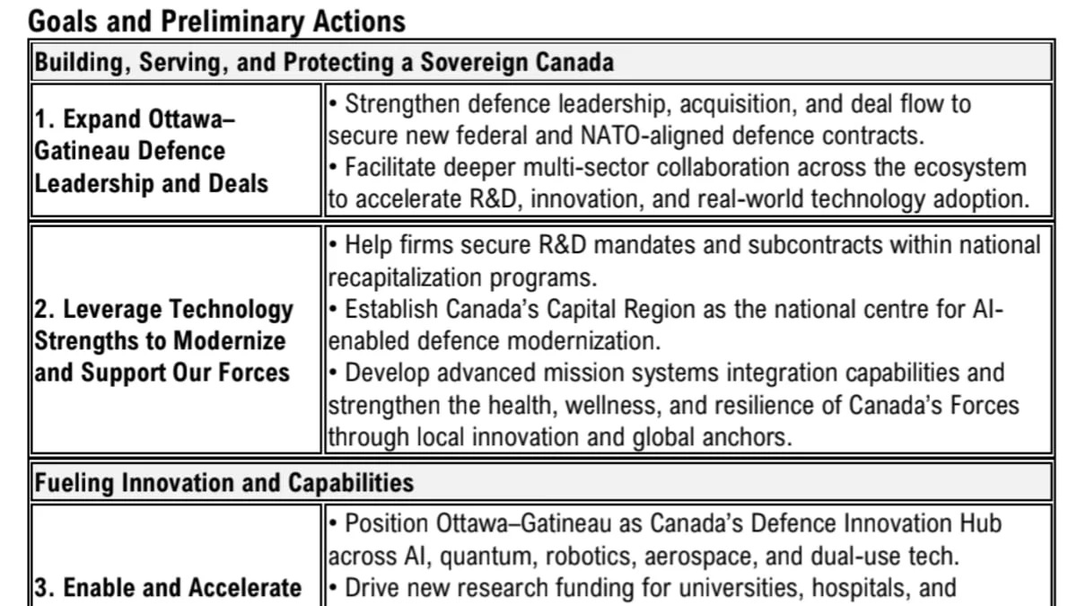 Ottawa, Gatineau launch defence innovation task force in bid for NATO defence bank - 3