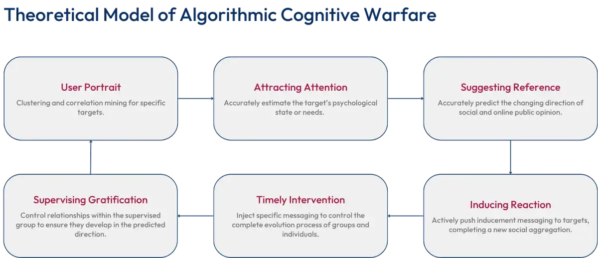 The ‘Red Octopus’ Extends Its Tentacles: China’s Cognitive Warfare Amid Operation Epic Fury - 2