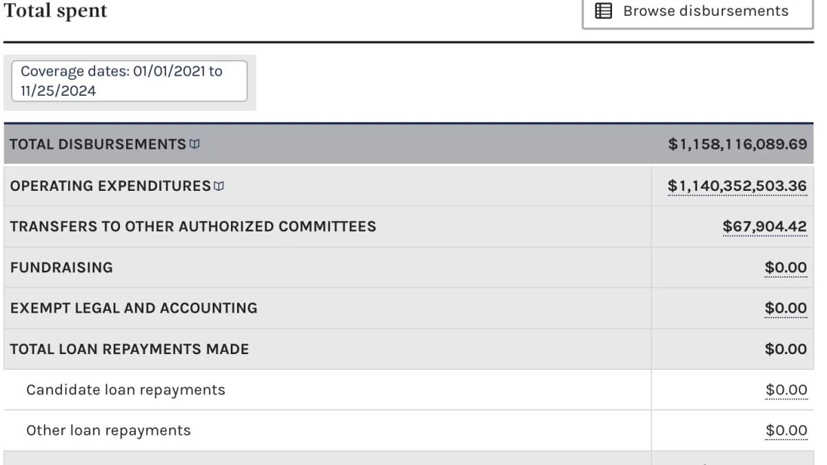 What would be the most socially useful way to spend a billion dollars? - 1