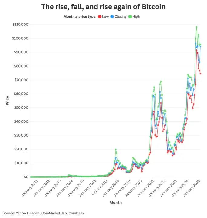The Next Crypto Crash Is HERE? - YouTube - 1