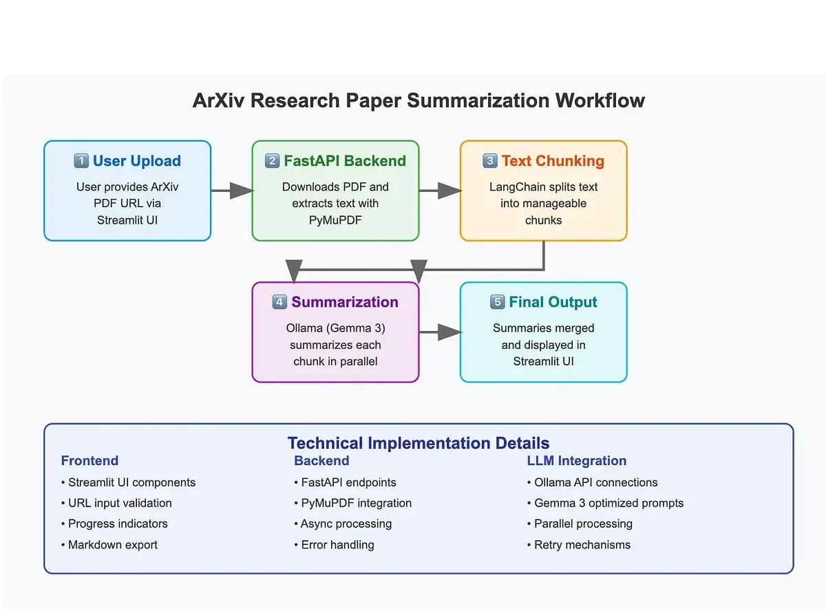 Live Updates: Supreme Court considers Trump's order on birthright citizenship | PBS News - 1