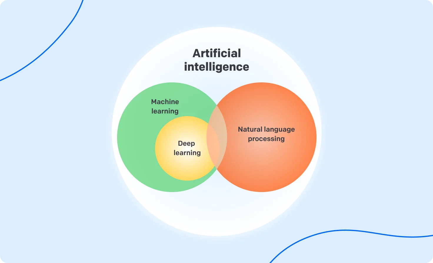 What Do A.I. Chatbots Talk About Among Themselves? We Sent One to Find Out. - 4