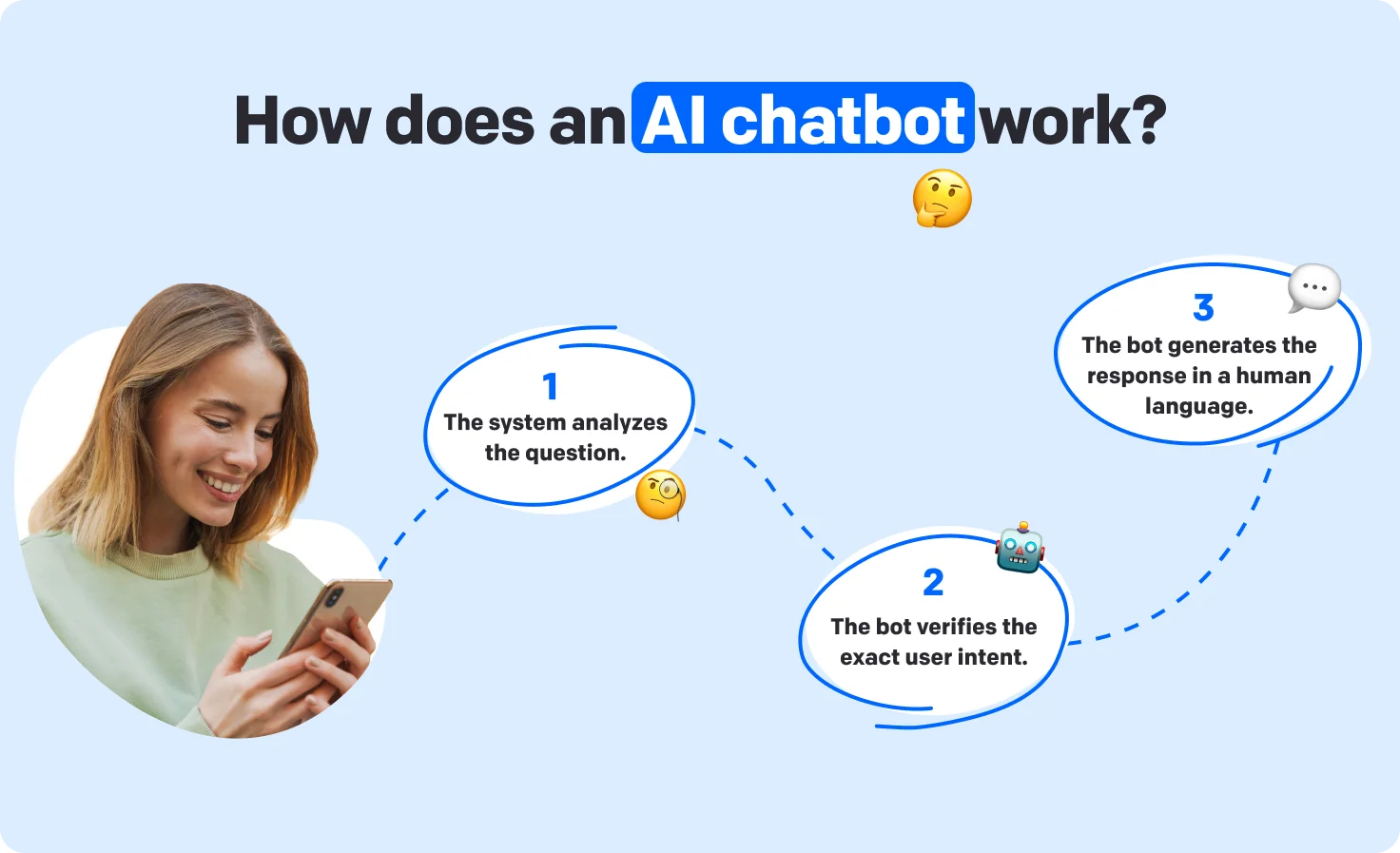 What Do A.I. Chatbots Talk About Among Themselves? We Sent One to Find Out. - 3