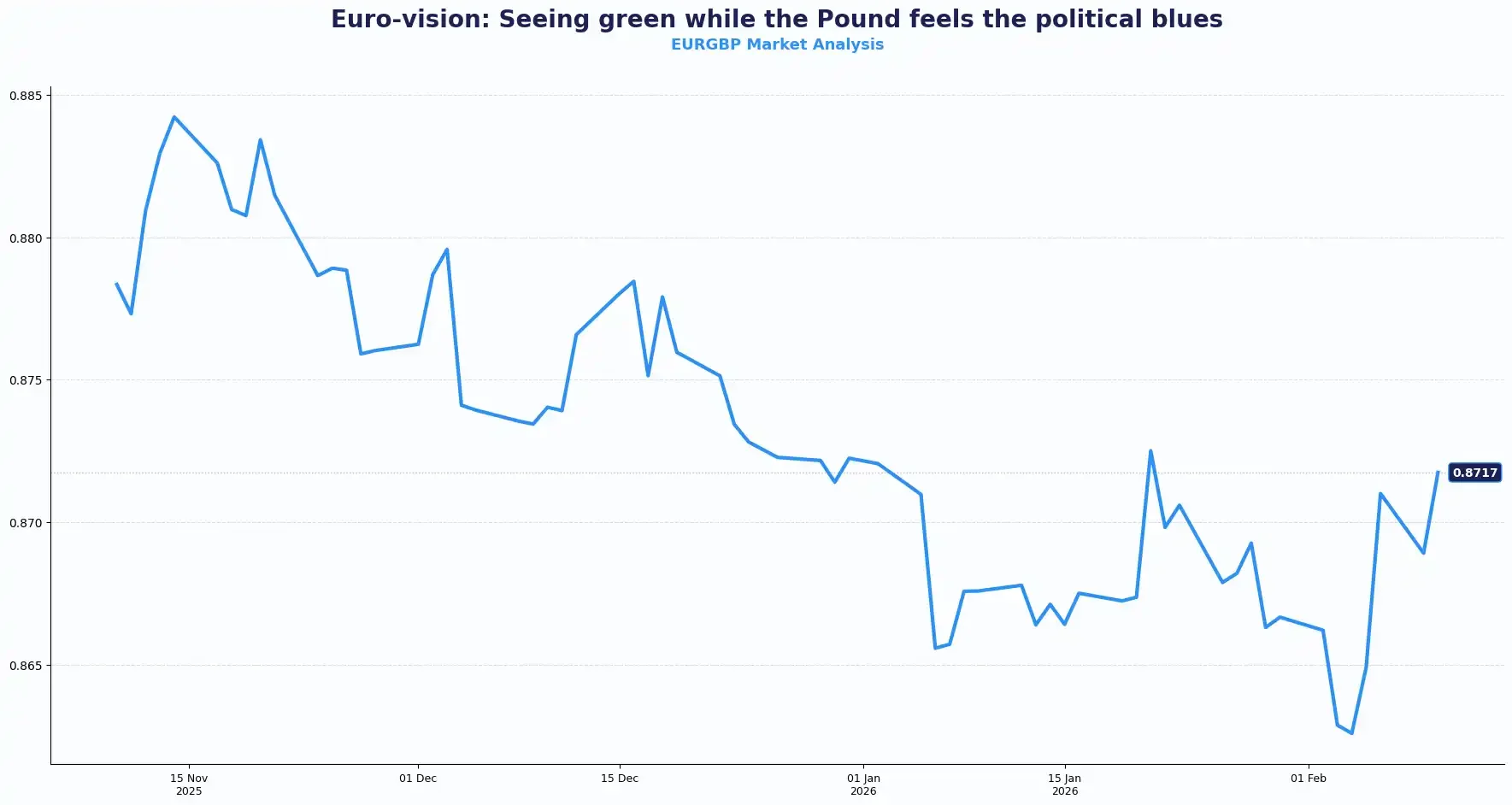 Weak UK growth supports Bank of England’s dovish February tilt - 4