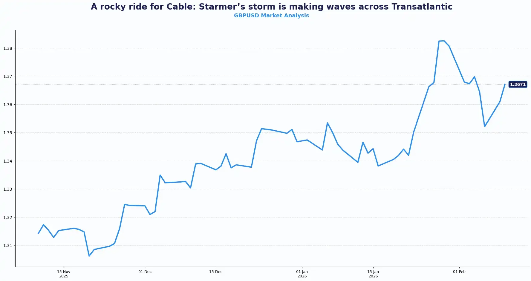 Weak UK growth supports Bank of England’s dovish February tilt - 2