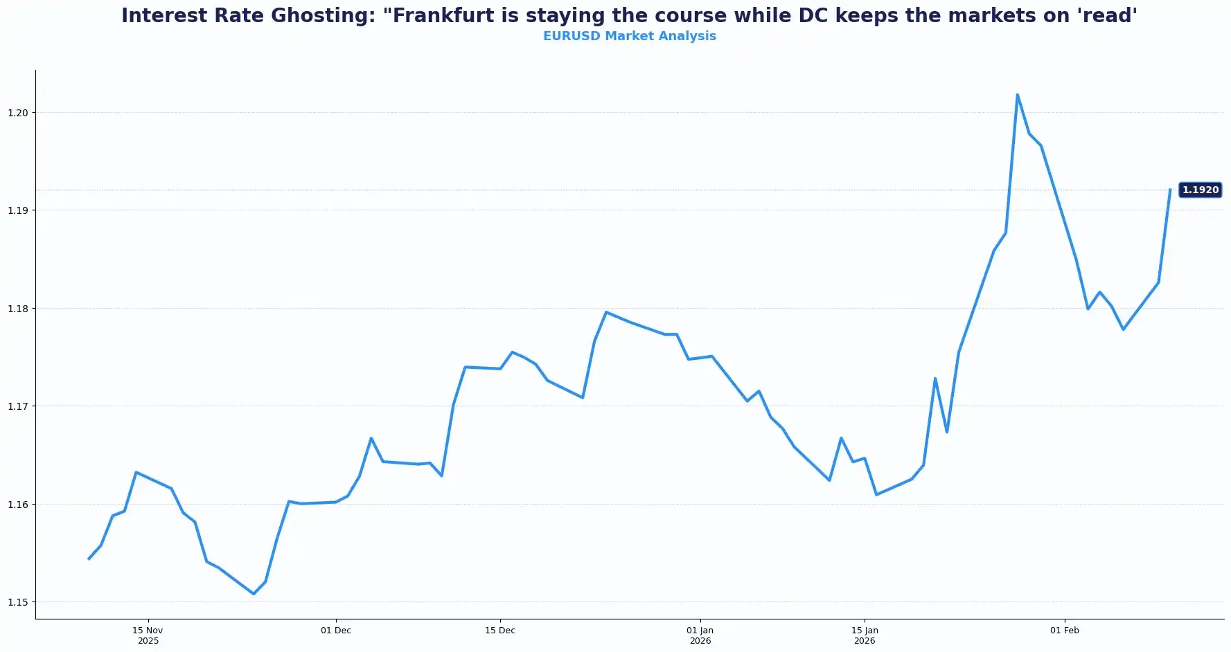 Weak UK growth supports Bank of England’s dovish February tilt - 3