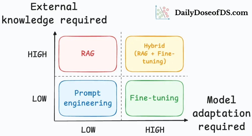 LLM Inference and Optimization: Fundamentals, Bottlenecks, and Techniques - 1