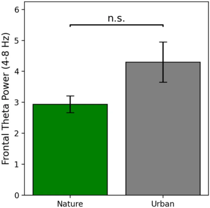 Brain responses to wildlife images can forecast online engagement—and help conservation messaging - 1