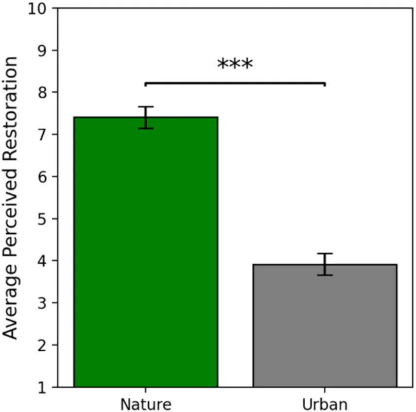 Brain responses to wildlife images can forecast online engagement—and help conservation messaging - 2