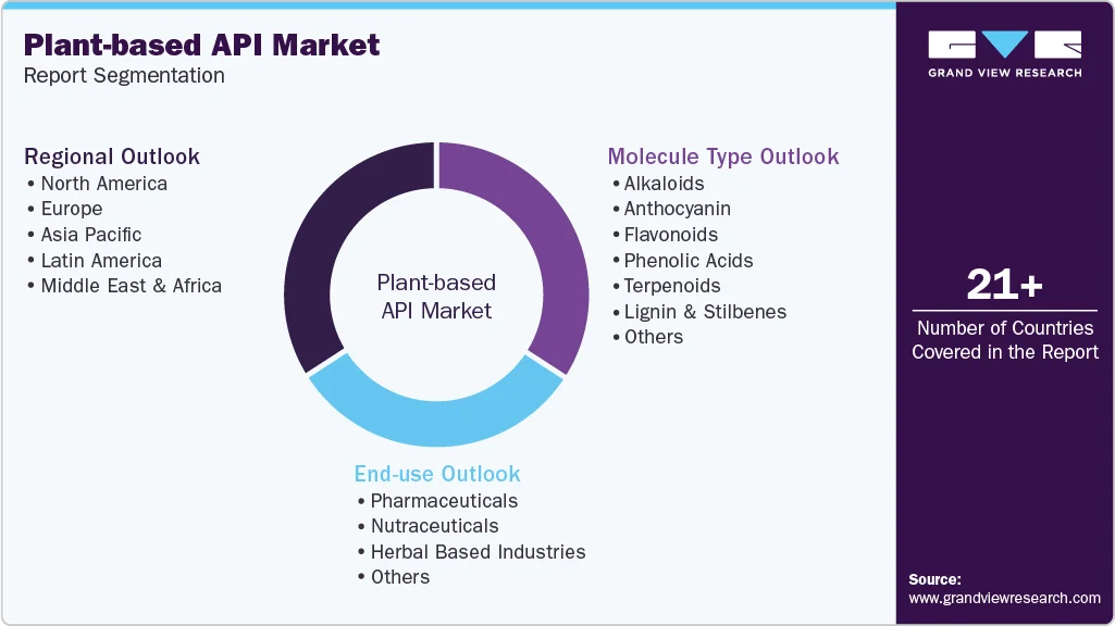 Global Plant-Based API Market to Reach USD 7.8 Billion by 2036, - openPR.com - 4