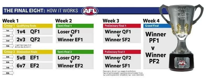 AFL round four teams and expert tips: Blues make key changes for must-win Good Friday clash - 3