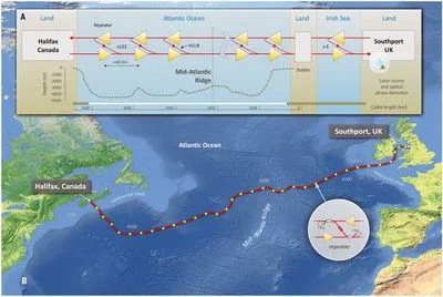 How 1.5 million km of undersea internet cables can double up as an earthquake and tsunami warning system - 4