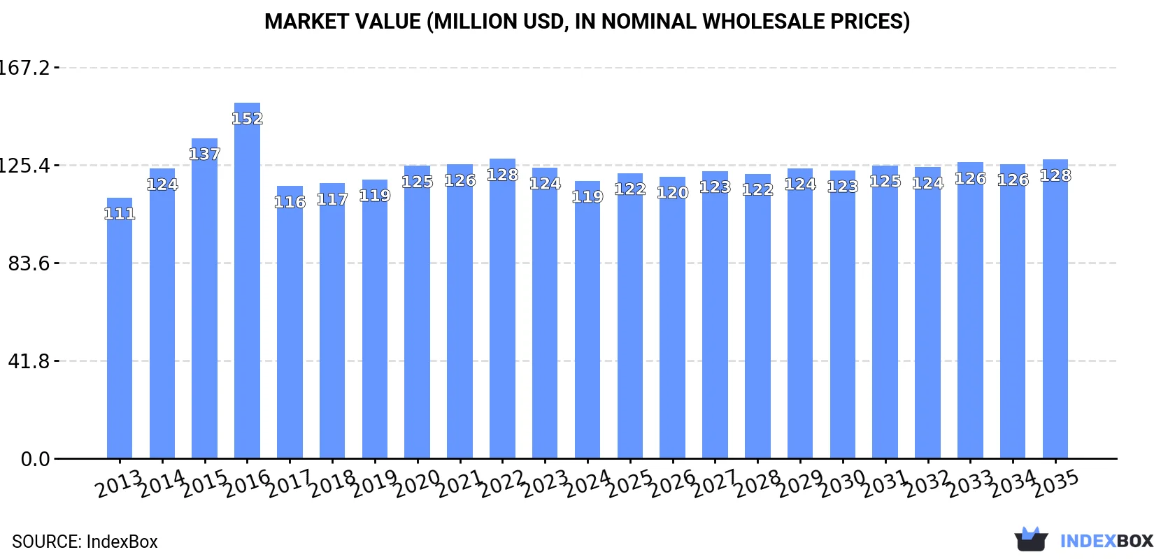 Wool price jumps ahead of industry-first Chinese New Year break - 1