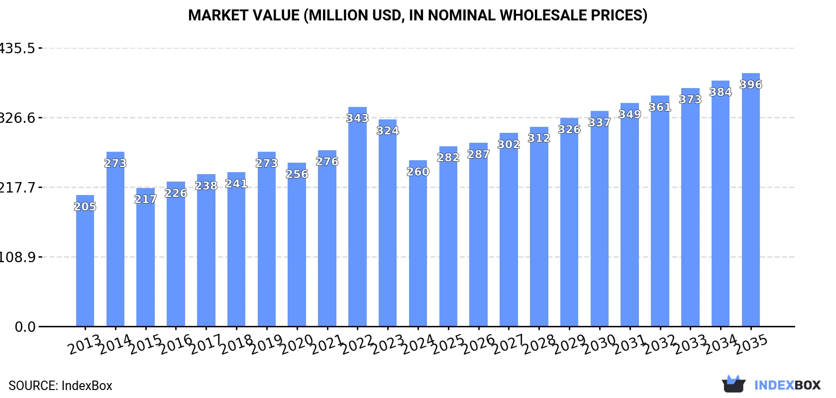 Wool price jumps ahead of industry-first Chinese New Year break - 4