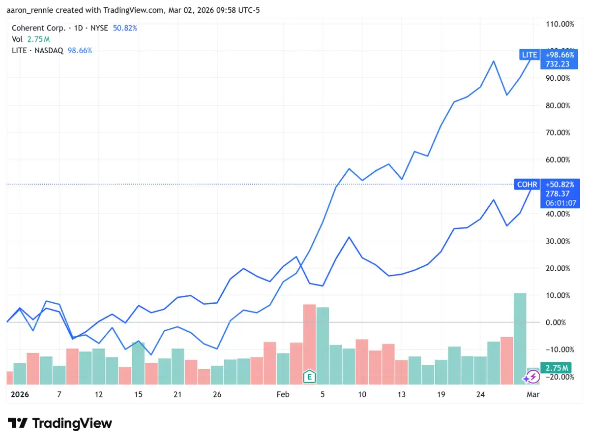 Dow stock jumps 4.5% on JPMorgan upgrade amid oil surge - 1