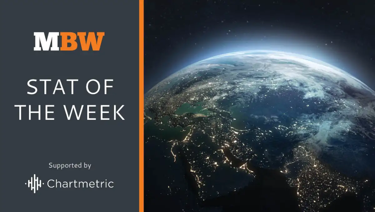 Pop music's bias towards English is fading, says Spotify - 3