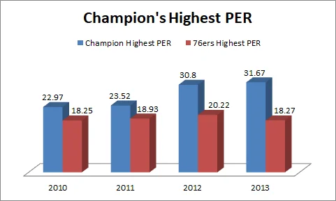 Welcome to NBA Tank Week! Losing big is still on the menu every night - 4