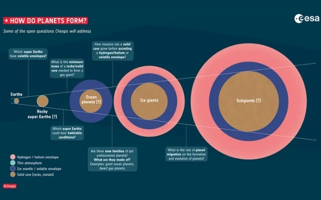 Astronomers puzzle over ‘inside out’ planetary system - 1