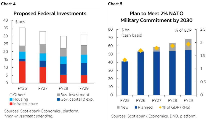 The Conservatives' plan to stem the $500-billion flight of capital from Canada - 2